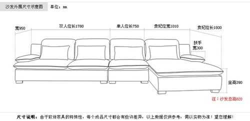 沙发主要尺寸国家标准（沙发主要尺寸国家标准规范）