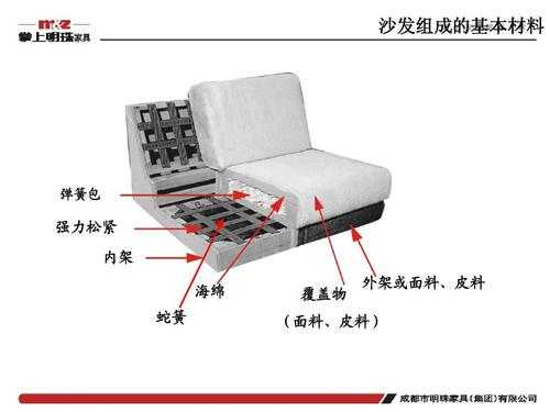 关于沙发的功能特点的信息