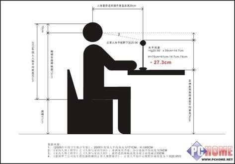 办公桌高度与人体坐下来高度多少为好？（办公桌及椅子标准高度）
