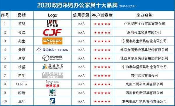 2021年中国十大智能家居排行榜？（全国十大办公家具品牌）